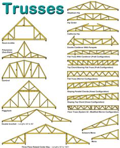steel truss design software